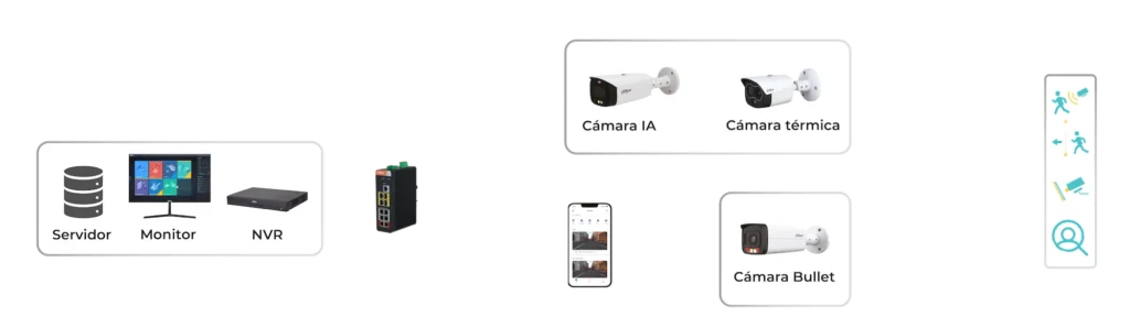 Tecnología CCTV